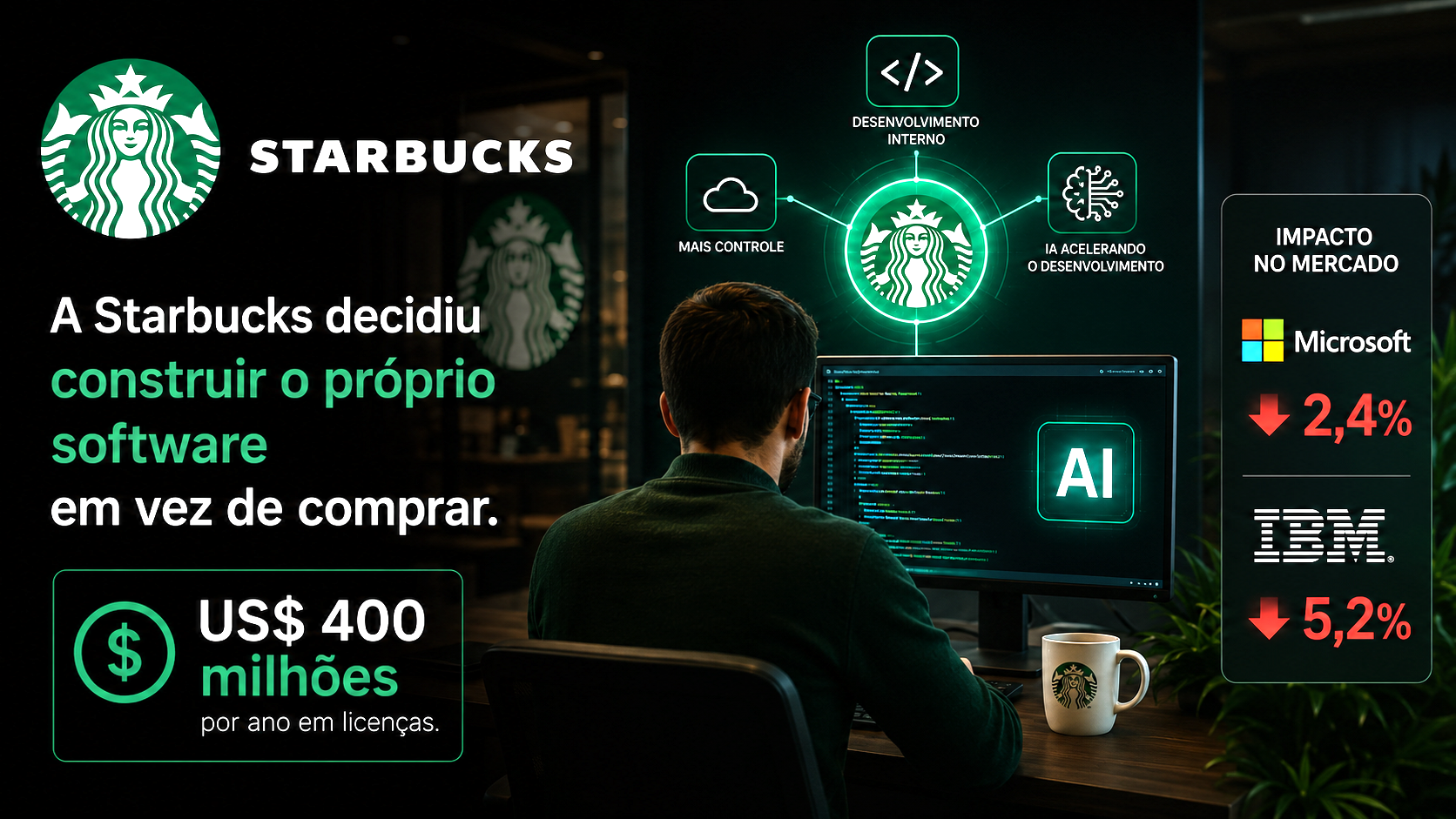 Construir ou comprar software: a IA acabou de virar essa conta